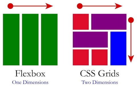Grid vs Flexbox
