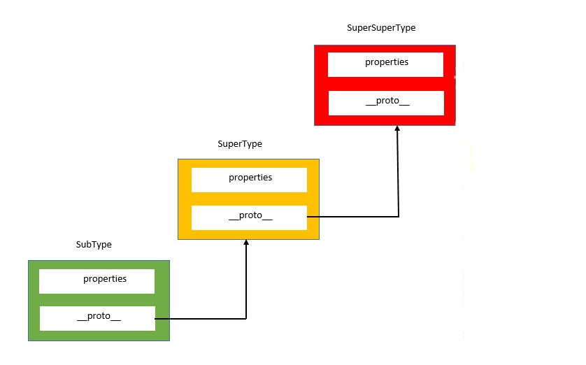 Prototype diagram
